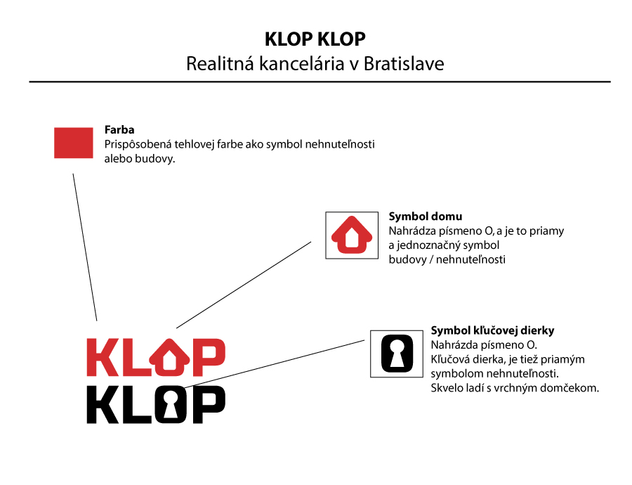 Slovenská, bratislavská realitná kancelária KlopKlop. Logotyp.