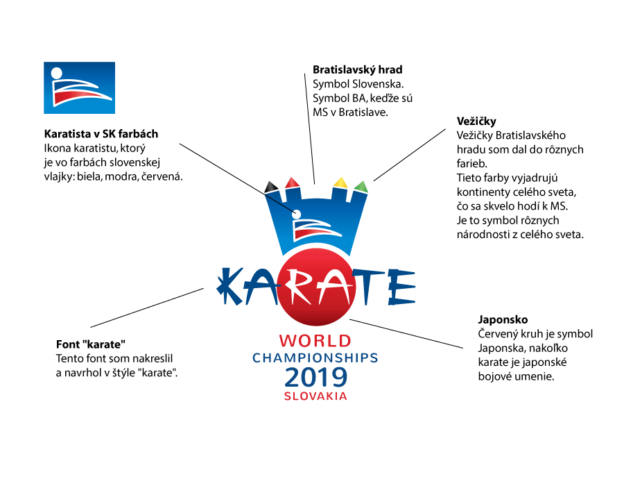 Vysvetlenie myšlienky v logu pre majstrovstvá sveta v karate.