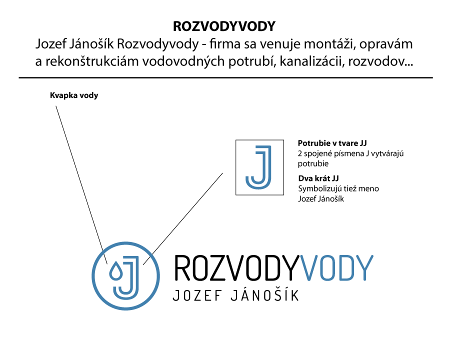 Rozklad loga Jozef Jánošík.