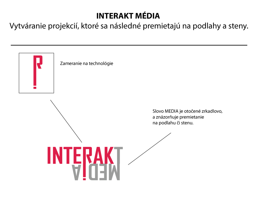 Rozklad a vysvetlenie loga Interakt Media