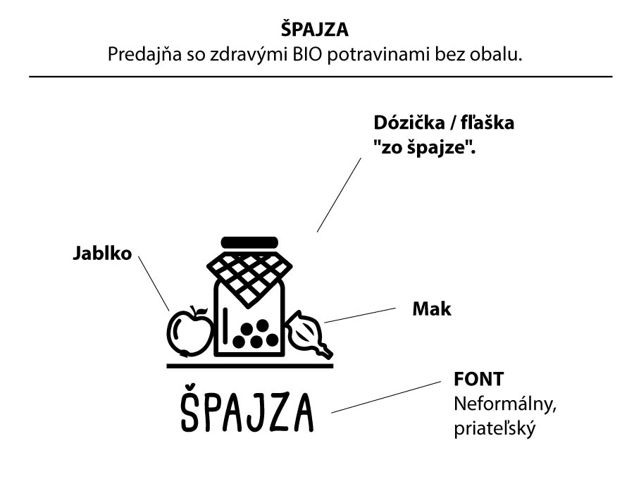 Vysvetlenie loga slovenskej predajne ŠPAJZA.
