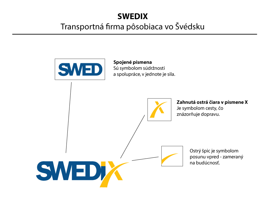 Logo vytvorené pre firmu Svedix. Transportná firma pôsobiaca vo Švédsku.