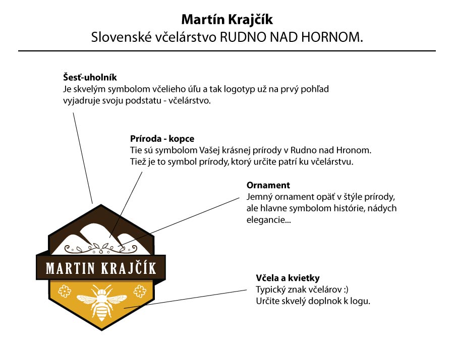 Nakreslenie loga na mieru pre slovenského včelára Martina Krajčíka.