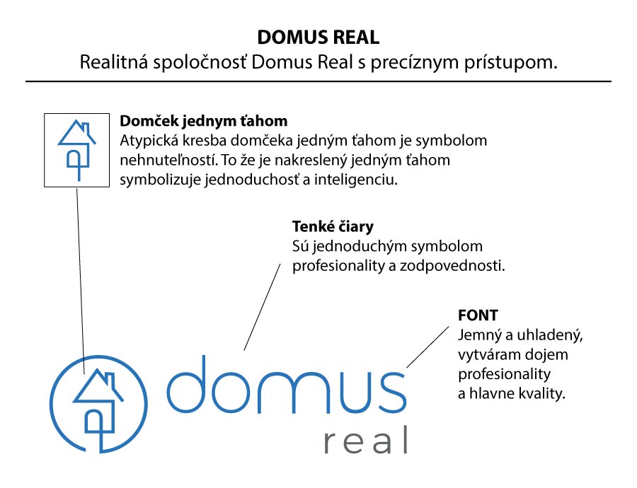 Rozklad a vysvetlenie loga DOMUS REAL pre realitnú spoločnosť.
