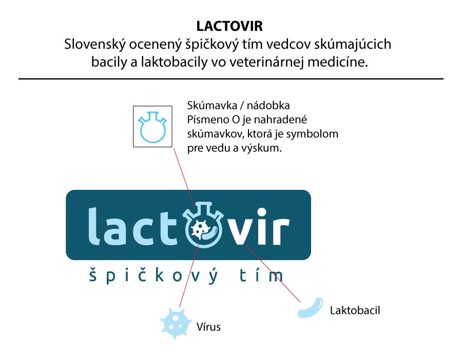 Vytvorenie logotypu pre pre tím vedcov LACTOVIR.