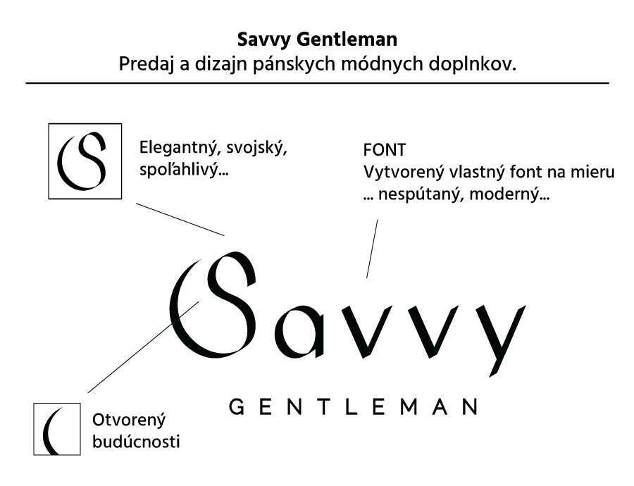 Rozklad a vysvetlenie myšlienky logotypu značky Savvy Gentleman. Nakreslené na mieru.