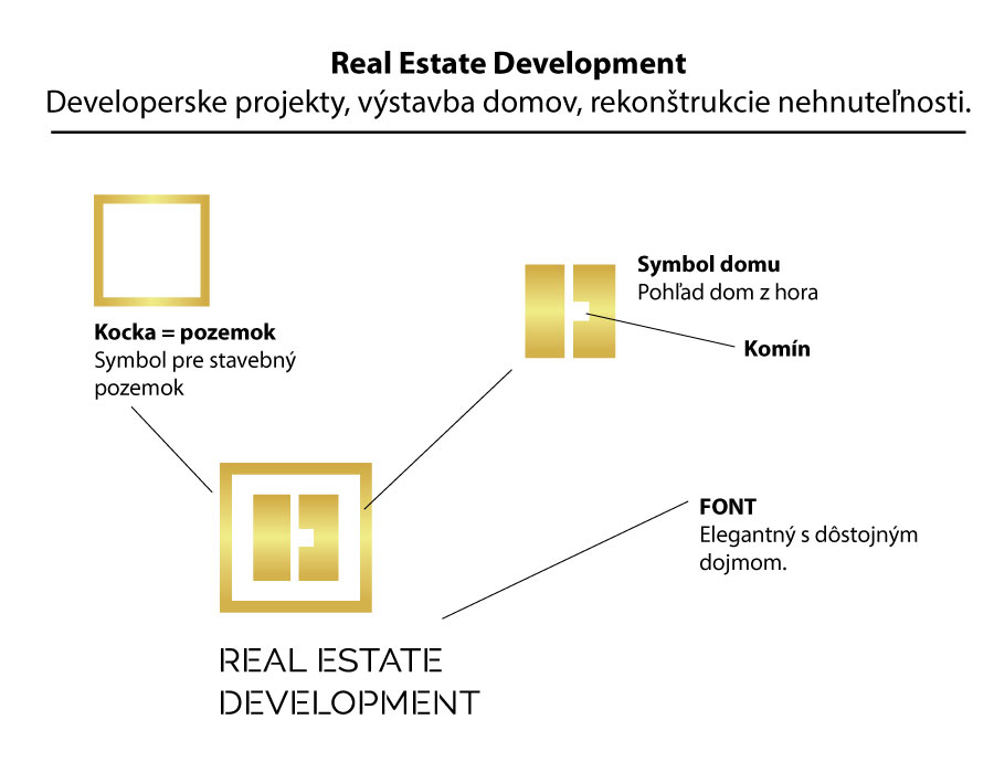 Opis loga Real Estate Development.