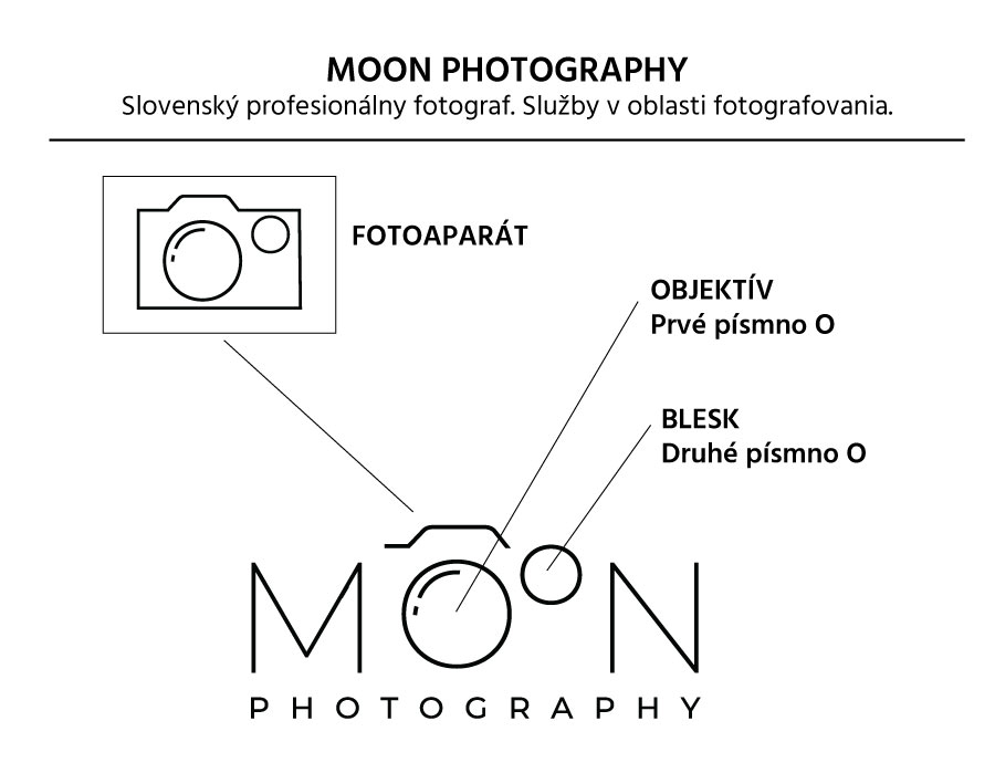 Vysvetlenie vrstiev v logu Moon Photography.