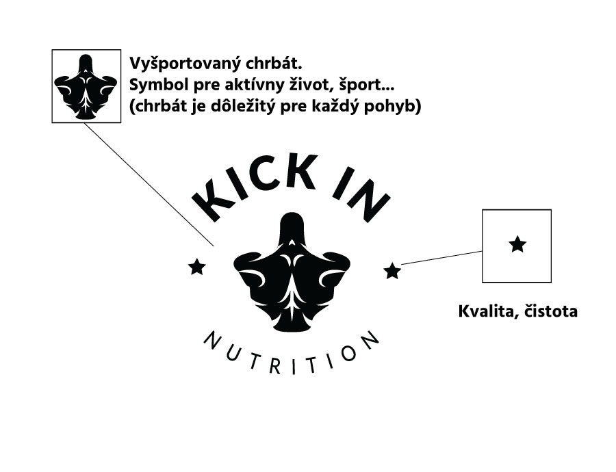 Logo pre nutričné doplnky stravy. Kick in.