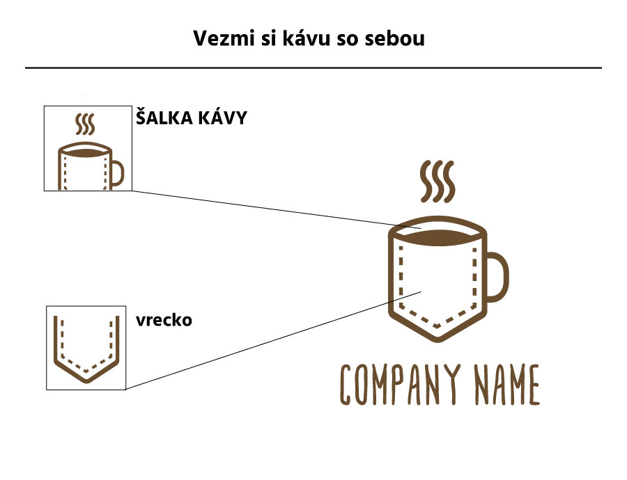 Vysvetlenie myšlienky z loga COFFEE.