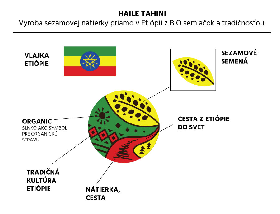 Návrh a realizácia loga pre projekt Haile Tahini .