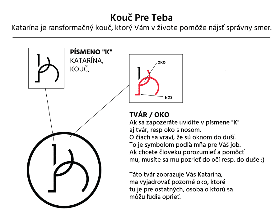 Myšlienka loga KP