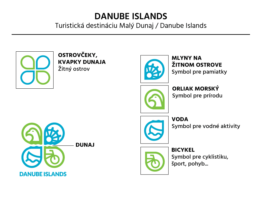 Vysvetlenie myšlienky loga DANUBE ISLANDS.