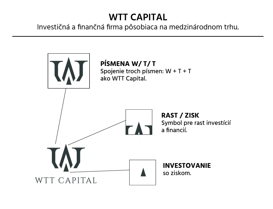 Vytvorenie loga pre WTT Capital. Vysvetlenie.