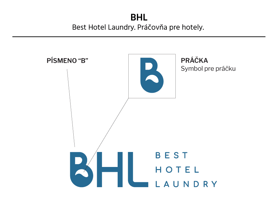 Tvorba loga BHL. Práčovňa pre hotely.