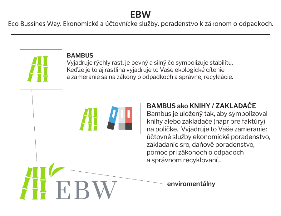 Vytvorenie loga EBW