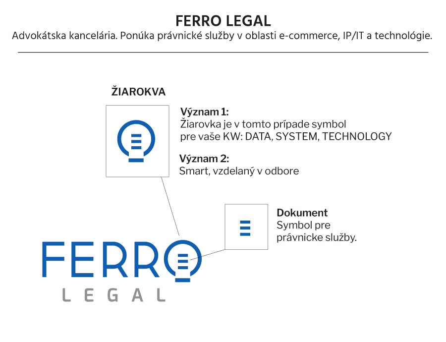 Tvorba loga Ferro legal advokátska agentúra. Vysvetlenie.